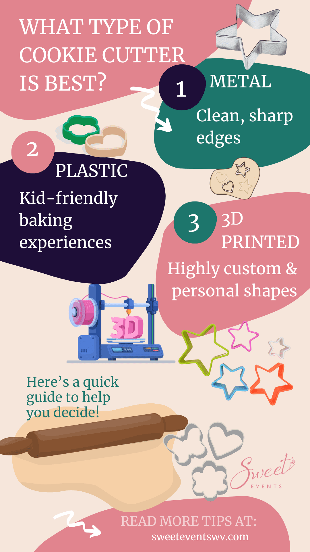 What type of cookie cutter is best infographic